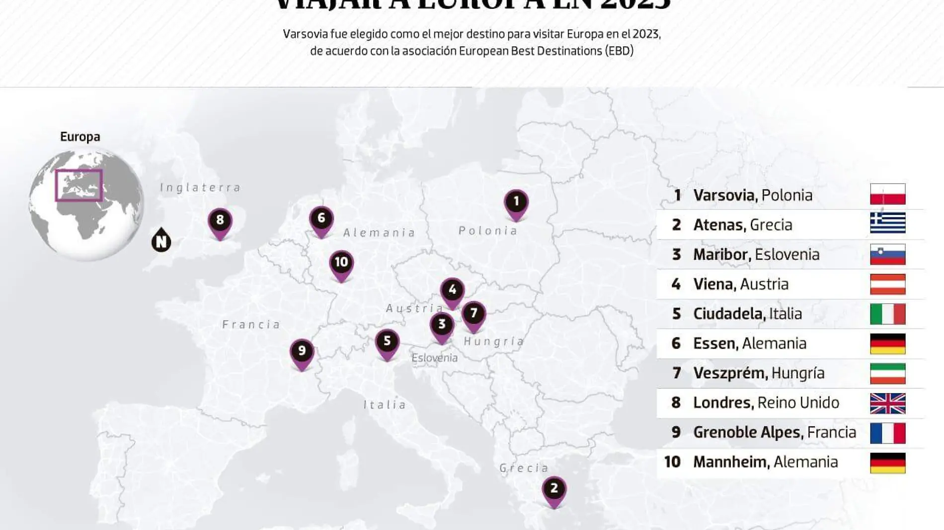 data mejores paises para viajar